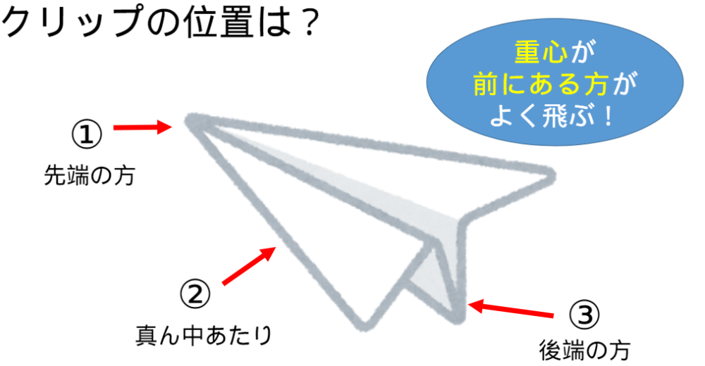 より遠くへ２ ロケットを飛ばす 社会性を学び 生きる力を身につける 翔和学園 旧ステップアップアカデミー